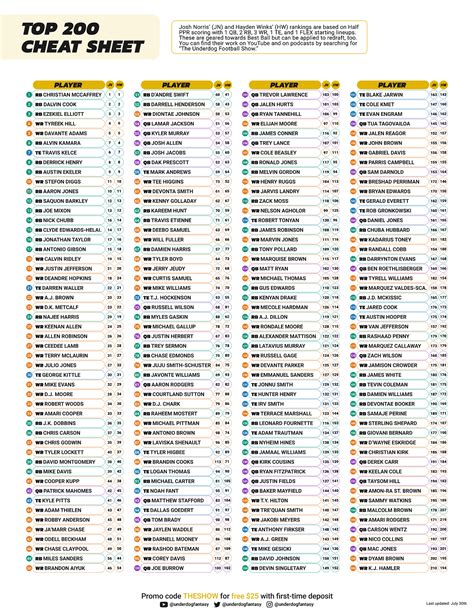 underdog cheat sheet today|Underdog Fantasy: Pick'em and Season.